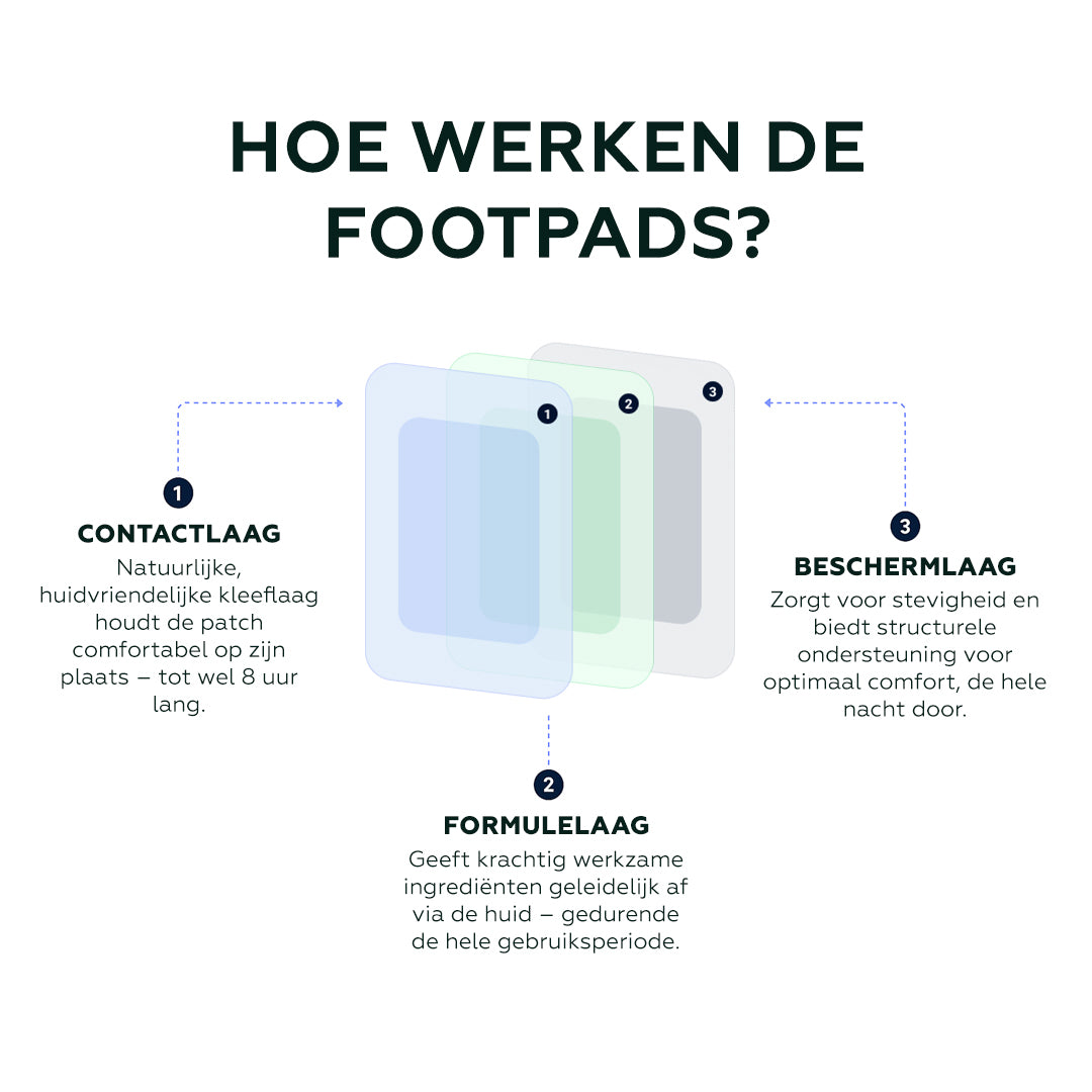Detox Footpads – Ontwaak Frisser & Lichter – Viqore™