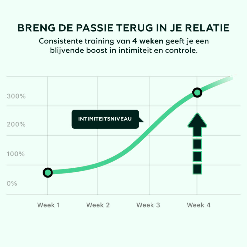 Kegeltrainer – Meer controle over je blaas - Viqore™