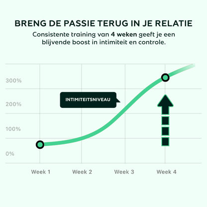 Kegeltrainer – Meer controle over je blaas - Viqore™