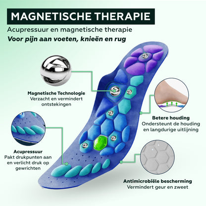 Magnetische Inlegzolen – Val Af Zonder Pijn - Viqore