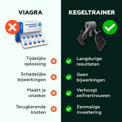 Kegeltrainer – Meer controle over je blaas - Viqore™